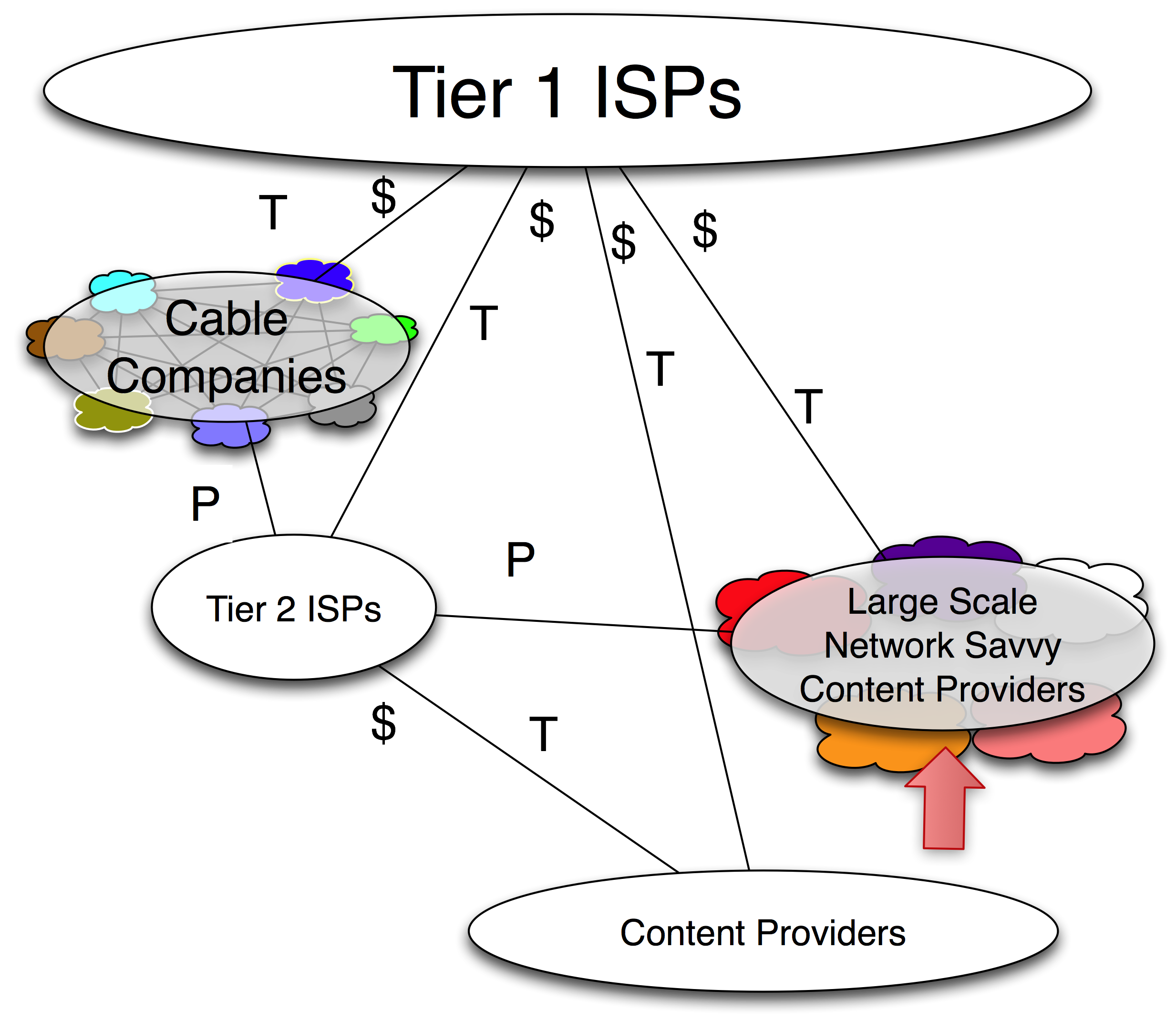 LSNSCP Peers