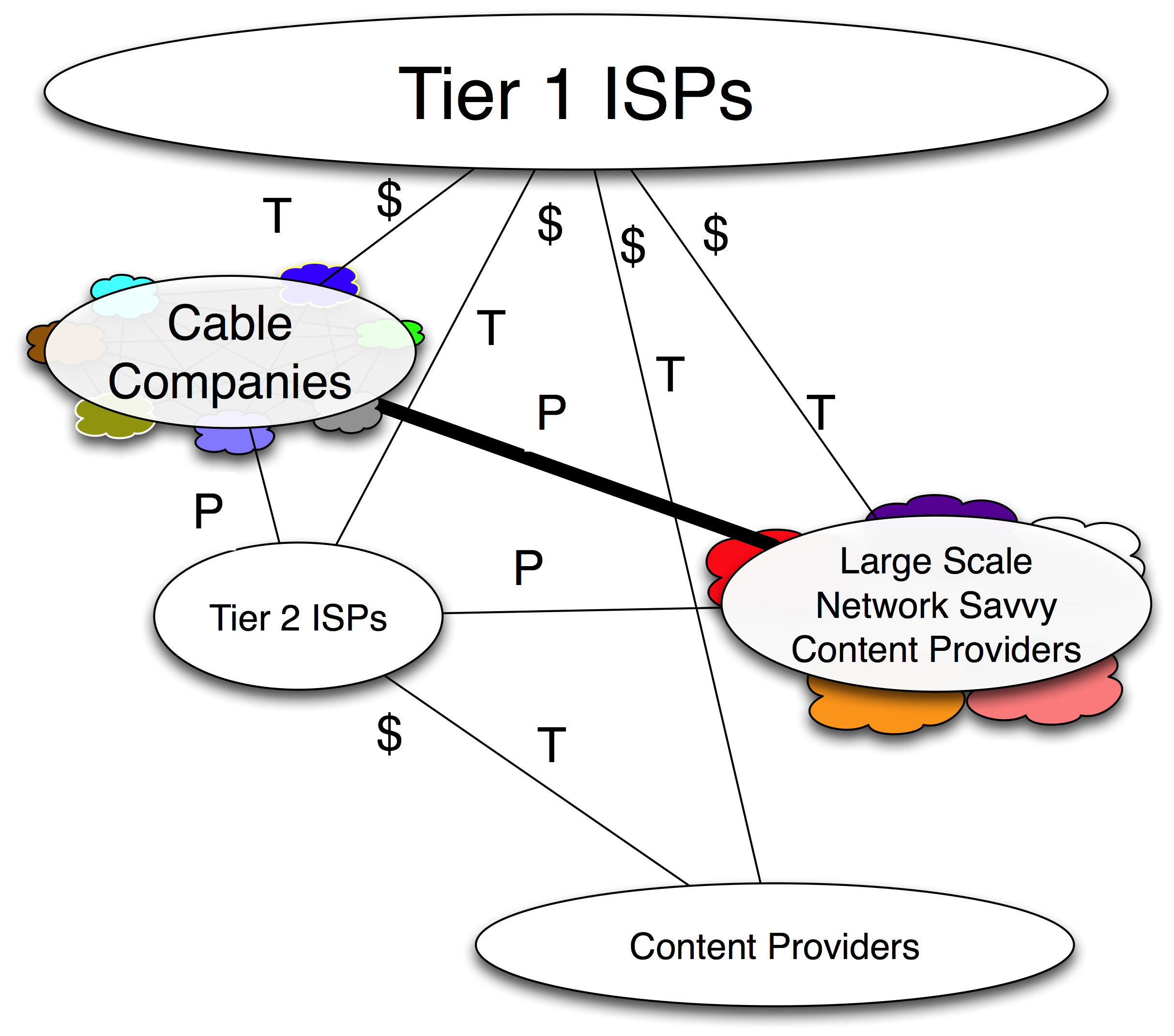 LSNSCP Peer w T2s