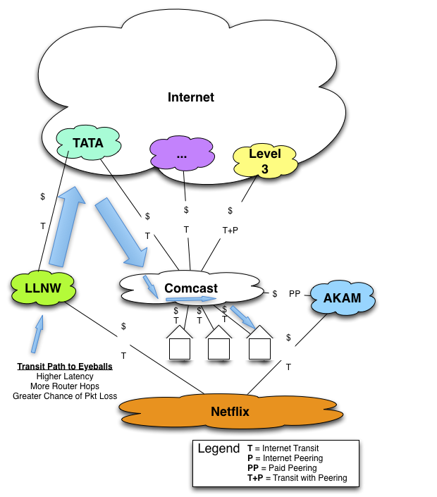 Alternative to paid peering inadequate