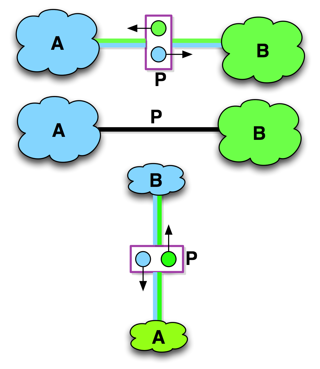 Peering graphical notation