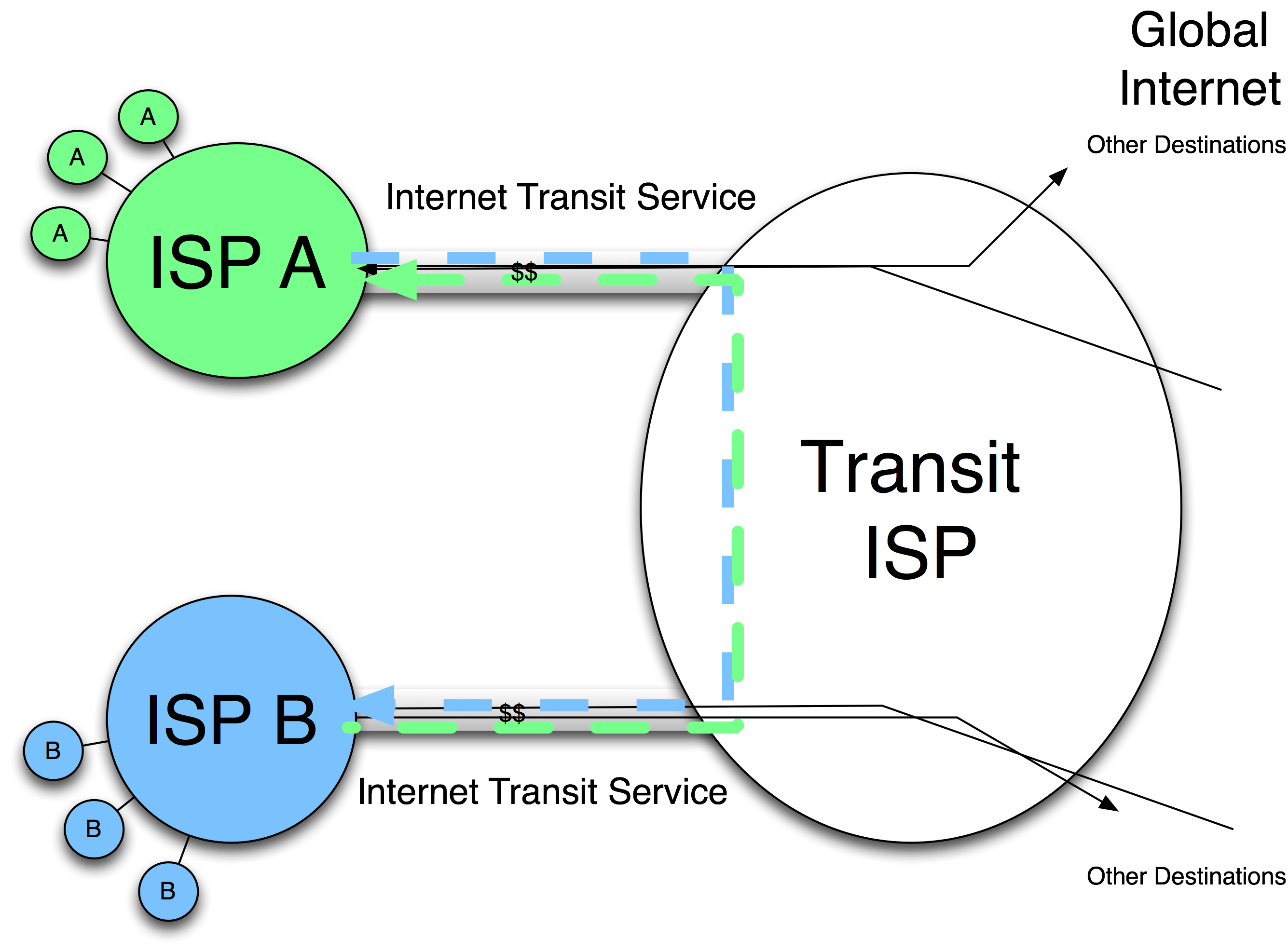 Traffic anal;ysis helps identify potetnial peers