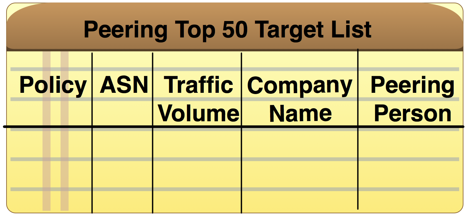 Top 50 Target Peers