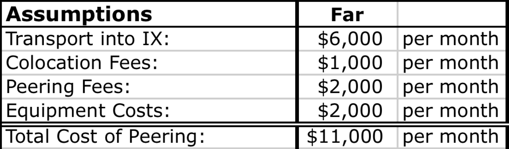 Cost of IXP