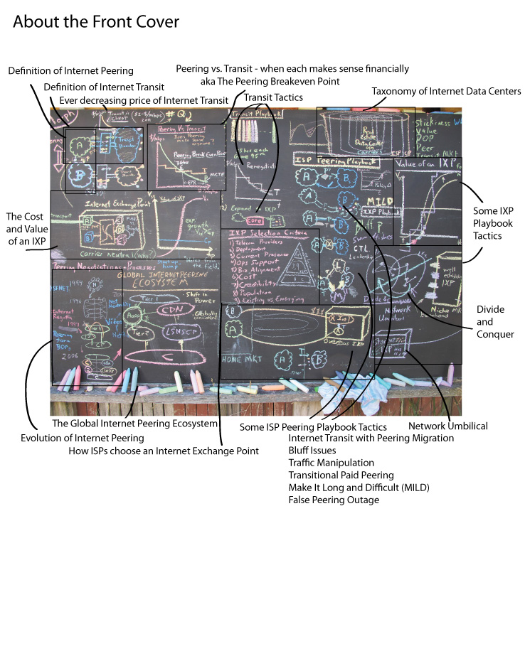 Internet Peering Playbook