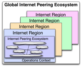 Global Internet Peering Ecosystem