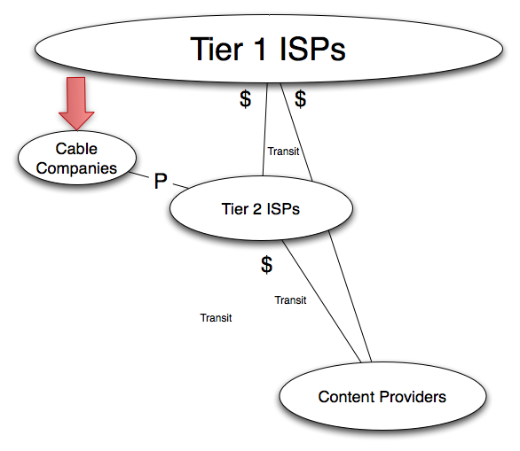 Cable Company Model