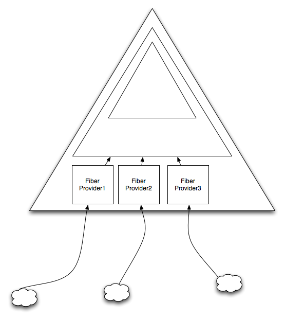 IX Selection - Telecom access issues