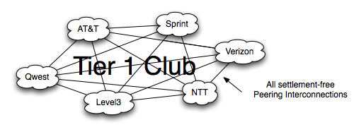 Tier 1 ISP club