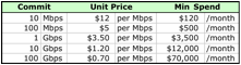 Description: t3-1-Sample Internet Pricing with commits