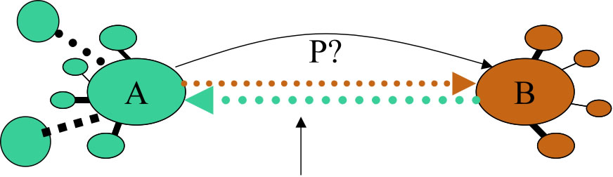 Bluffing Peering Traffic Potential