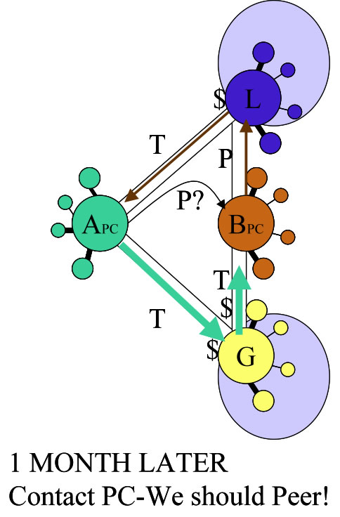 Traffic manipulation