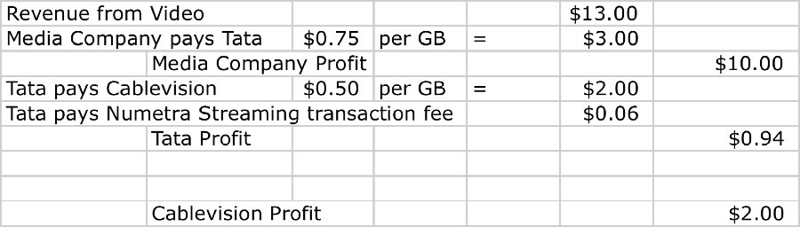 Revenue Model Cached