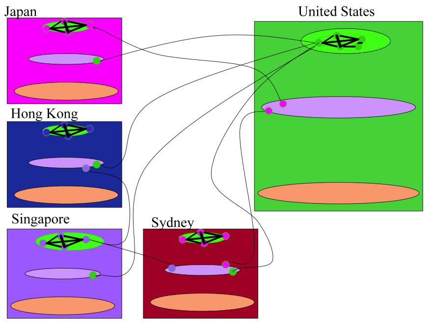 Asia Pacific Peering Ecosystem