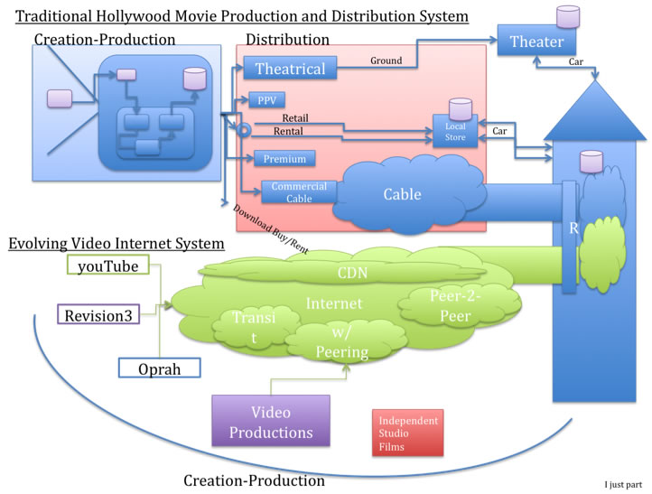 Video Internet