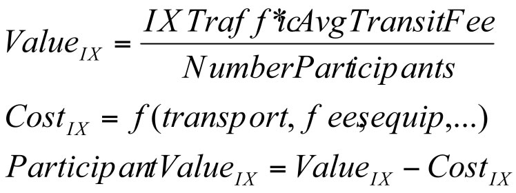 calculation of the value of an IX
