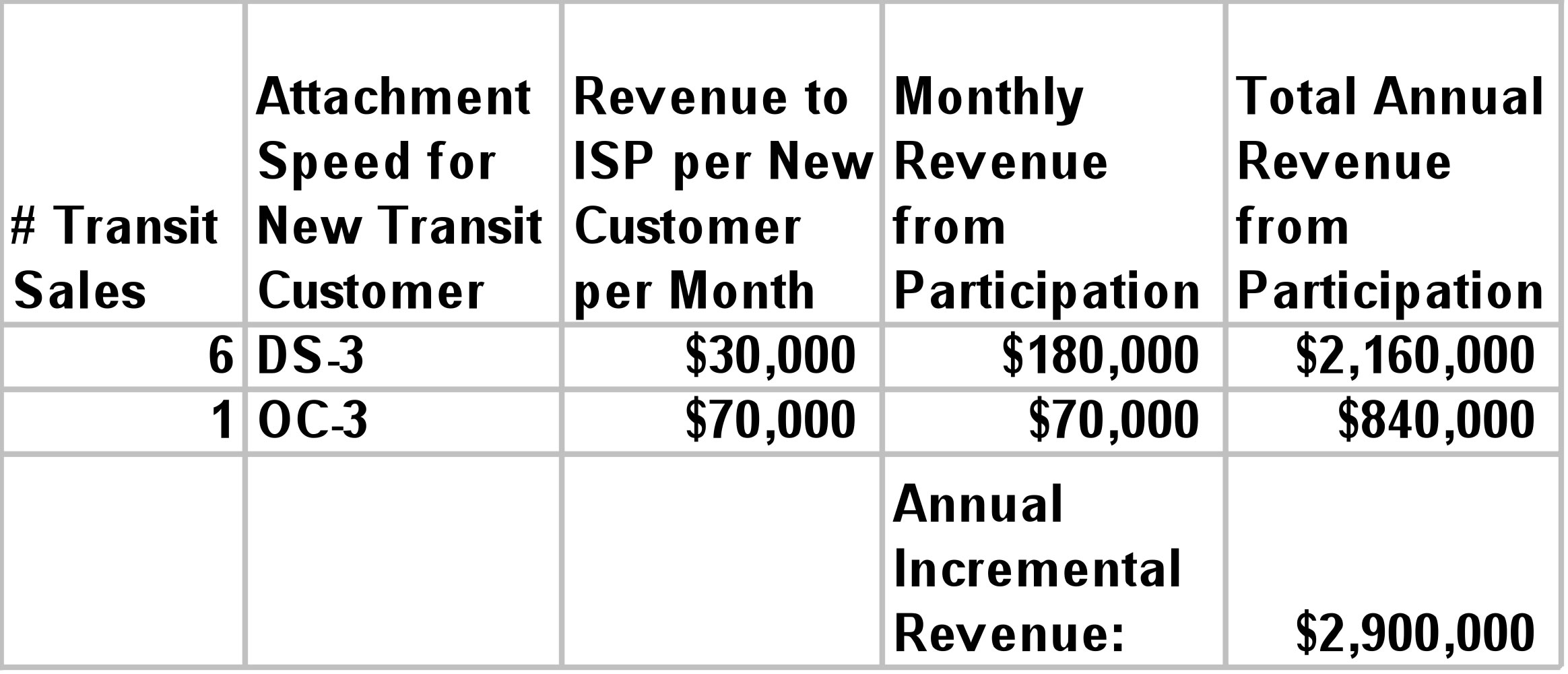 revenue