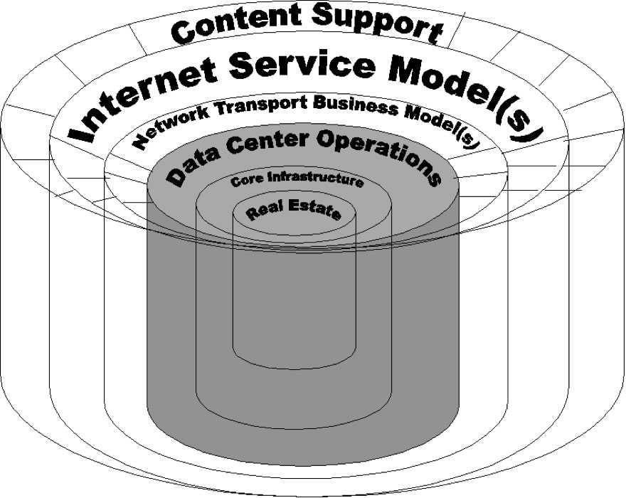 Build vs Buy Internet data cetner