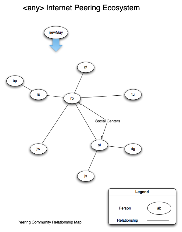 Community Map