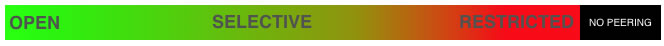 Peering Policy Spectrum