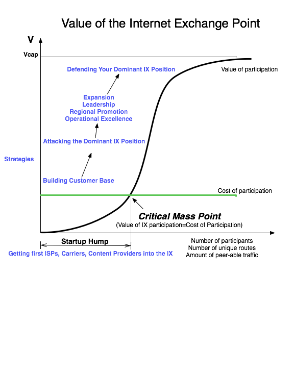 Value of an IX Grphic