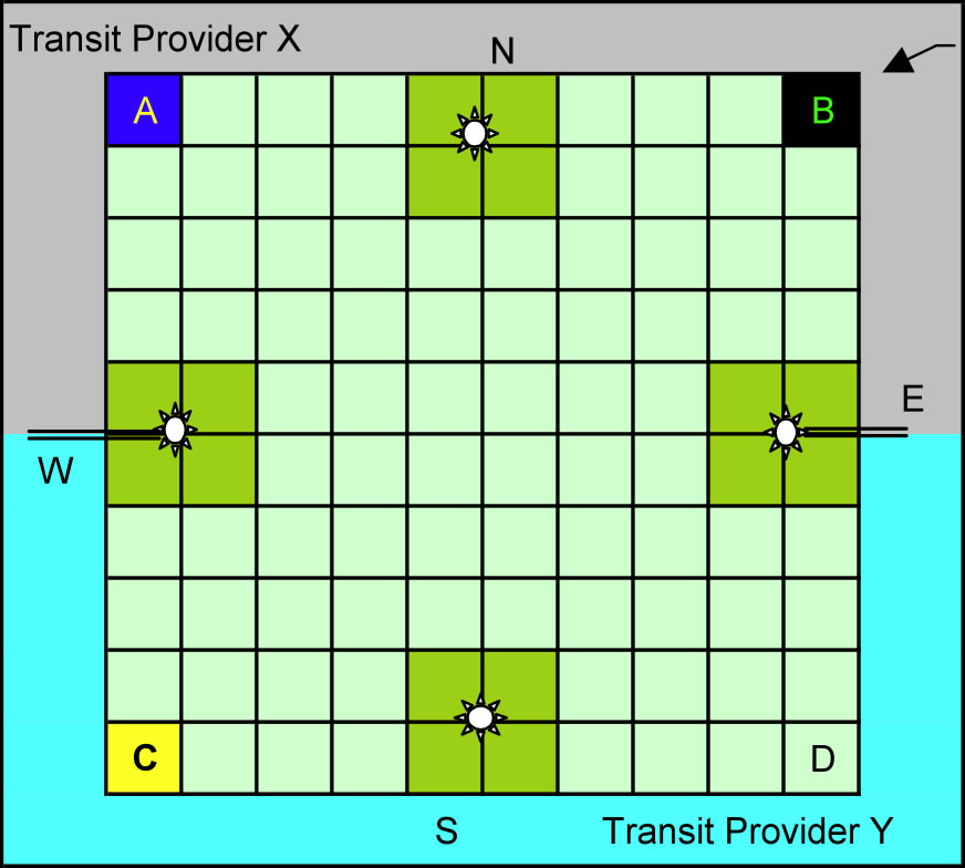 Peering Simulation Game board