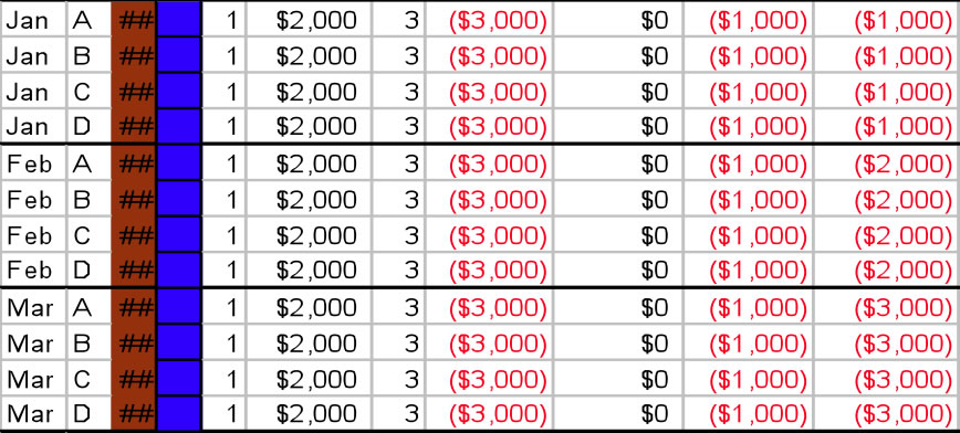 Peering Simulation Game spreadsheet