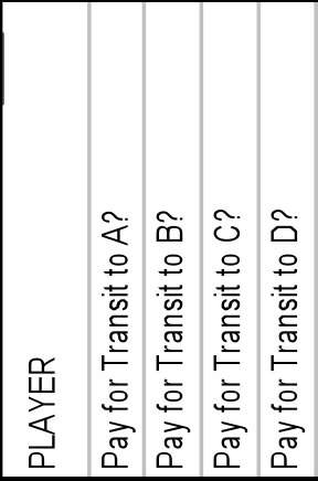 Peering Matrix