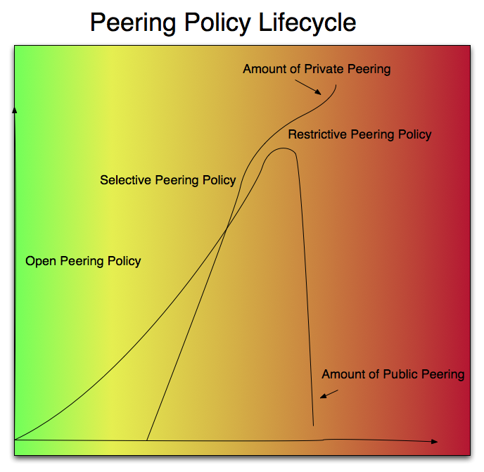 Peerign Lifecycle image