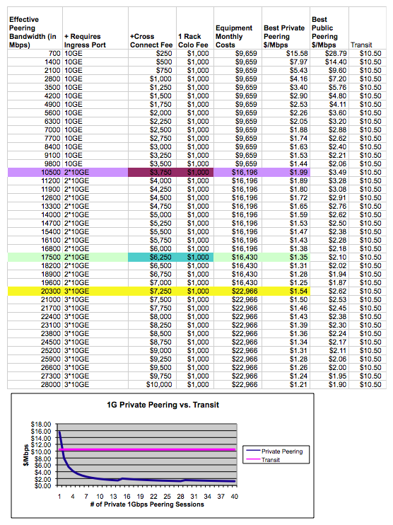 Private Spreadsheet