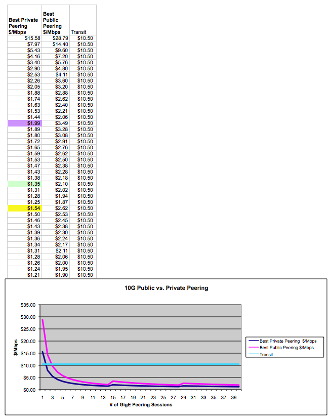 Public vs Private Optimal