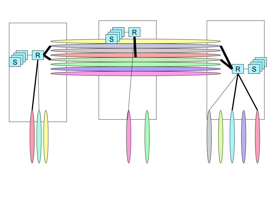 Peering and Transit applied to Video Distribution