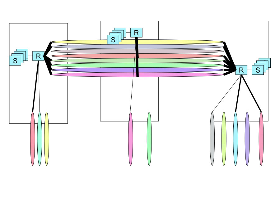 Large Scale Video Delivery over Peering and Transit connections