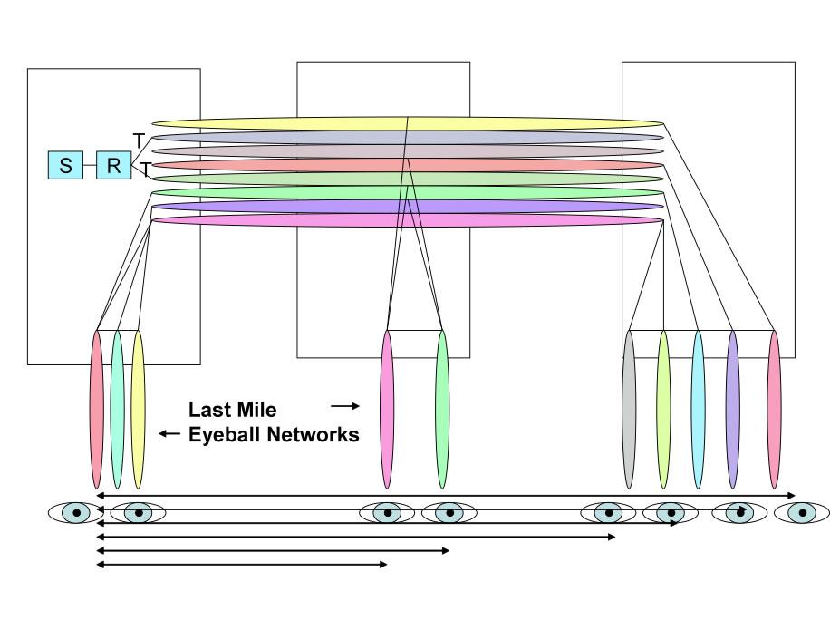 Peer to Peer modeling for video delivery over the commodity internet