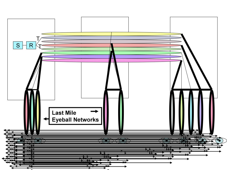 peer to peer for large scale distribution of video