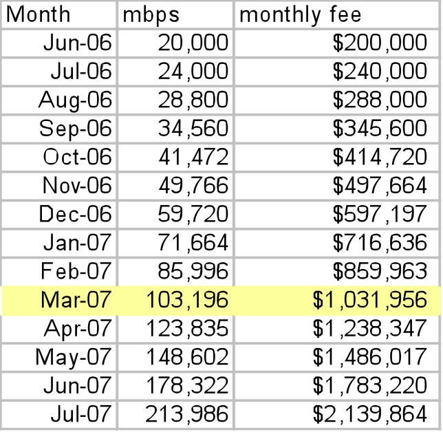 youTubeTransit estimates